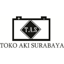 tokoakisurabaya.com is down right now today?